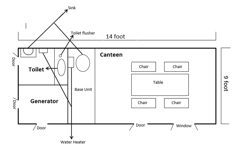 container hire
